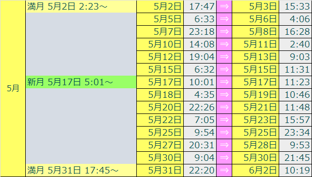 2026ボイドタイムカレンダー5番目